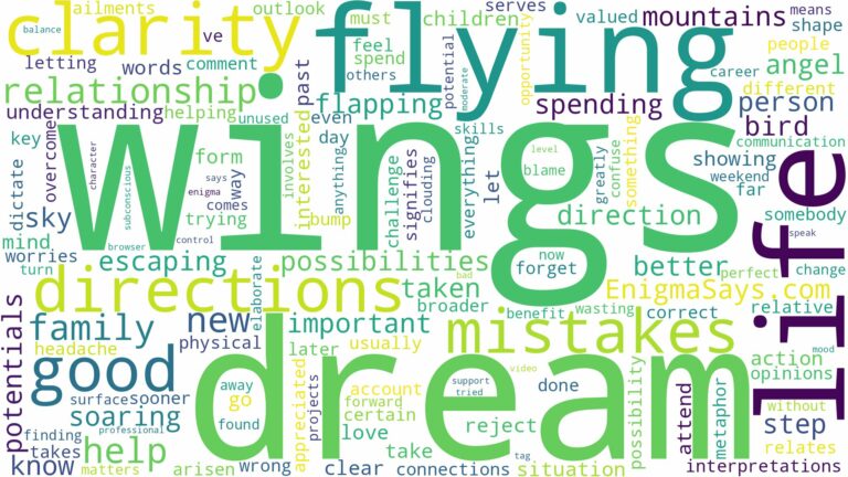 dreaming of having wings and flying and related dreams with their meanings in a word cloud