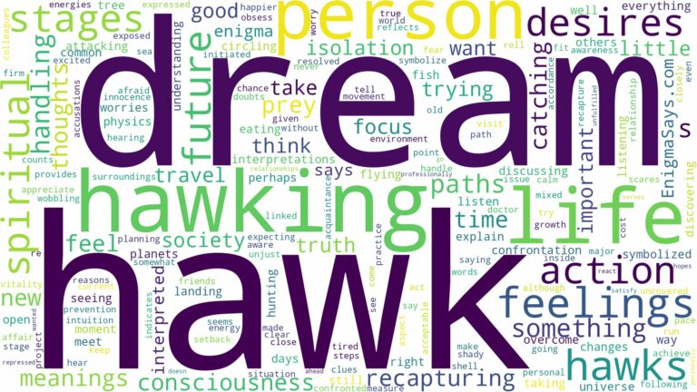 dream about hawk and related dreams with their meanings in a word cloud