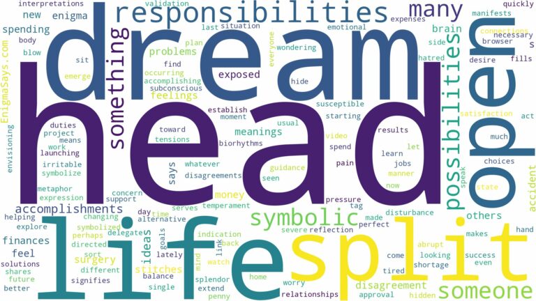 dream about head split open and related dreams with their meanings in a word cloud