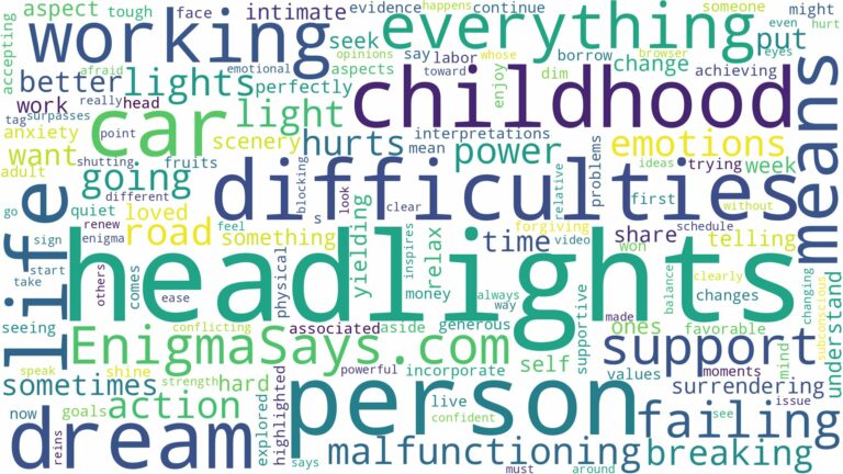 dreams about headlights not working and related dreams with their meanings in a word cloud