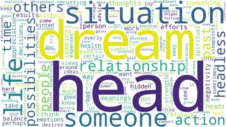 dreams about heads and related dreams with their meanings in a word cloud