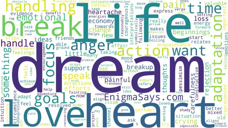 dream about heart break and related dreams with their meanings in a word cloud