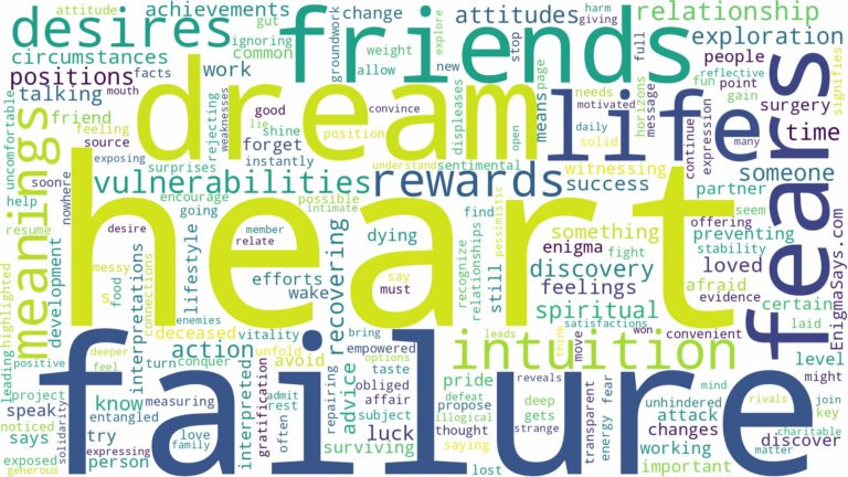 dream about heart failure and related dreams with their meanings in a word cloud