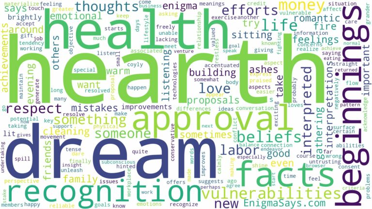 dream about hearth and related dreams with their meanings in a word cloud