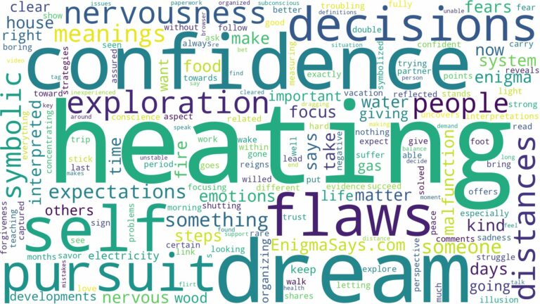 dream of heating and related dreams with their meanings in a word cloud