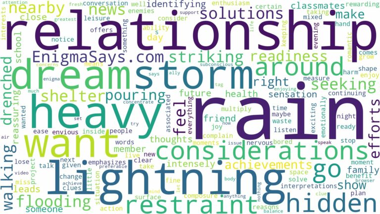 dreaming about heavy rain and lightning and related dreams with their meanings in a word cloud