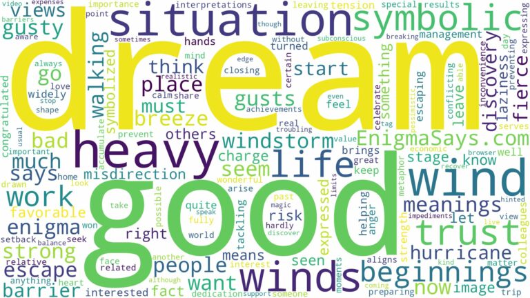 dream about heavy wind and related dreams with their meanings in a word cloud