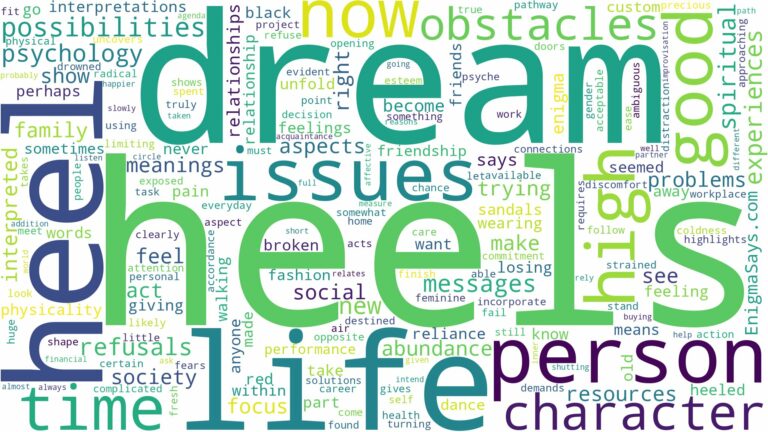 dreams about heels and related dreams with their meanings in a word cloud
