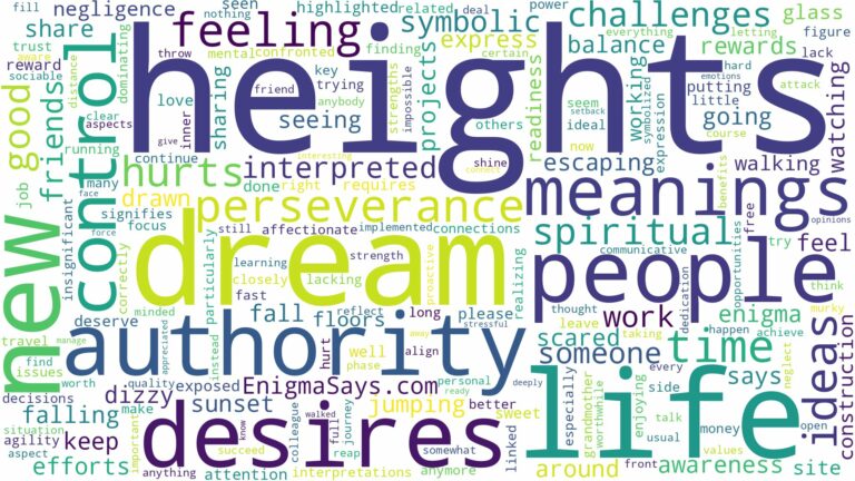 dreams about heights and related dreams with their meanings in a word cloud