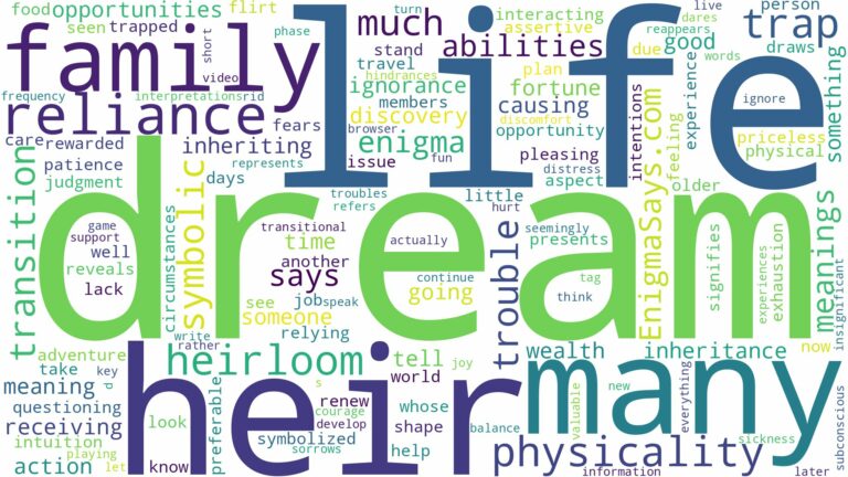 dream about heir and related dreams with their meanings in a word cloud