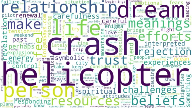 dream about helicopter crash and related dreams with their meanings in a word cloud