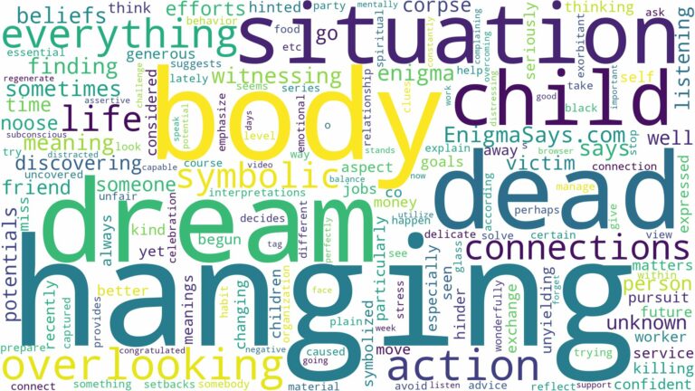 dreaming about a hanging dead body and related dreams with their meanings in a word cloud