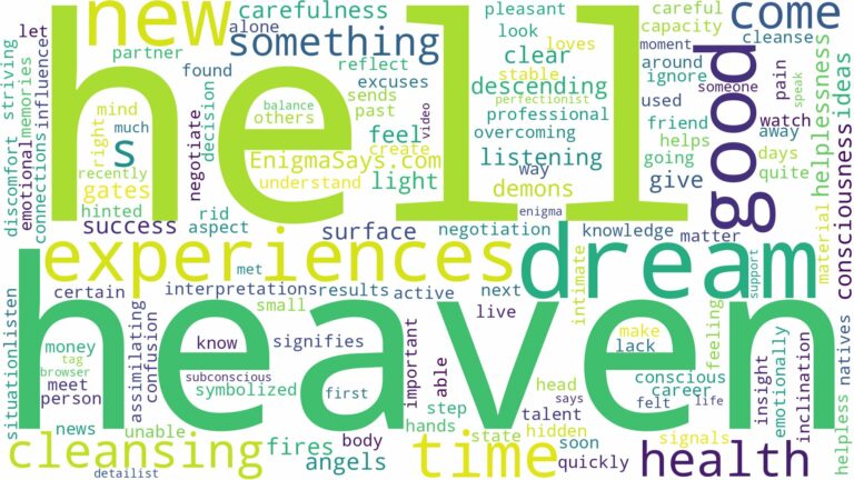 dream about hell and heaven and related dreams with their meanings in a word cloud