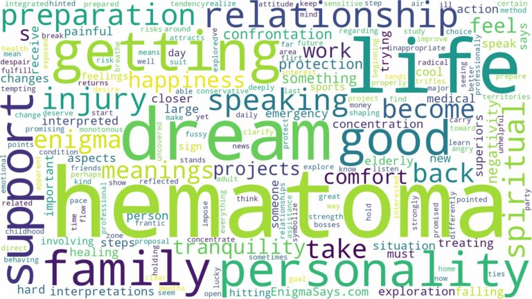 dream about hematoma and related dreams with their meanings in a word cloud