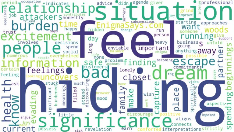 dreaming of hiding from bad people and related dreams with their meanings in a word cloud