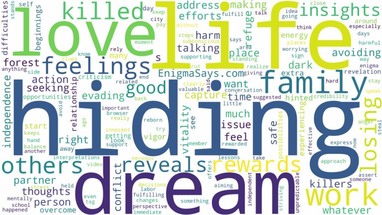 dreaming of hiding from being killed and related dreams with their meanings in a word cloud
