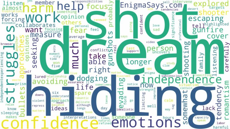 dreaming of hiding from being shot and related dreams with their meanings in a word cloud