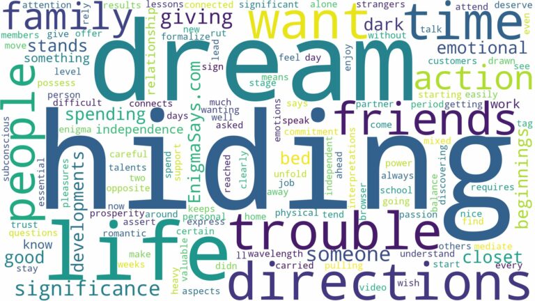 dream of hiding from people and related dreams with their meanings in a word cloud