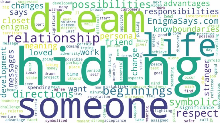 dream of hiding someone and related dreams with their meanings in a word cloud