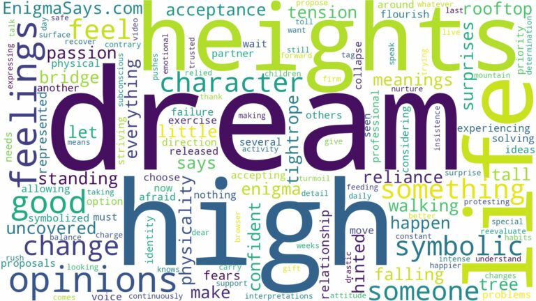 dream about high heights and related dreams with their meanings in a word cloud