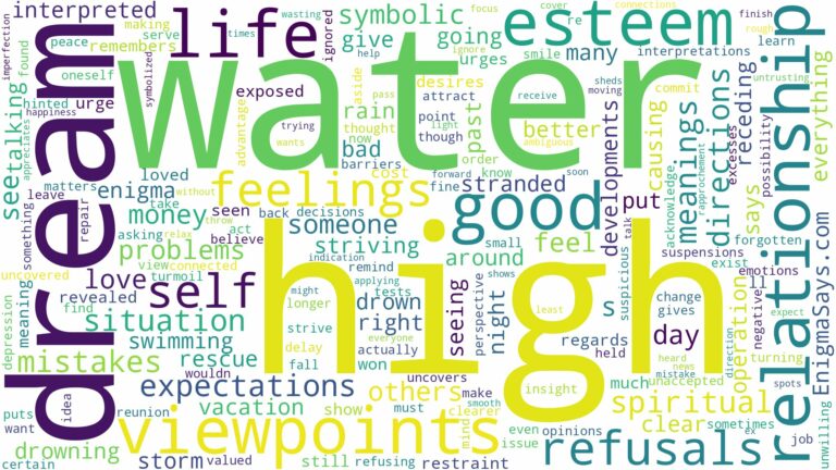dream about high water and related dreams with their meanings in a word cloud