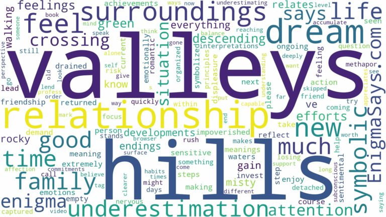 dreams about hills and valleys and related dreams with their meanings in a word cloud