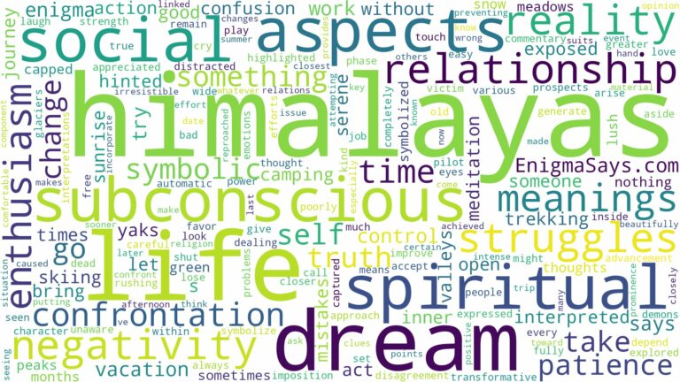 dreams about himalayas and related dreams with their meanings in a word cloud