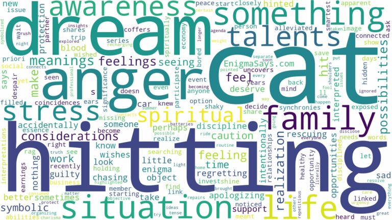 dream of hitting a cat and related dreams with their meanings in a word cloud