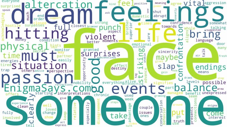 dreaming of hitting someone in the face and related dreams with their meanings in a word cloud