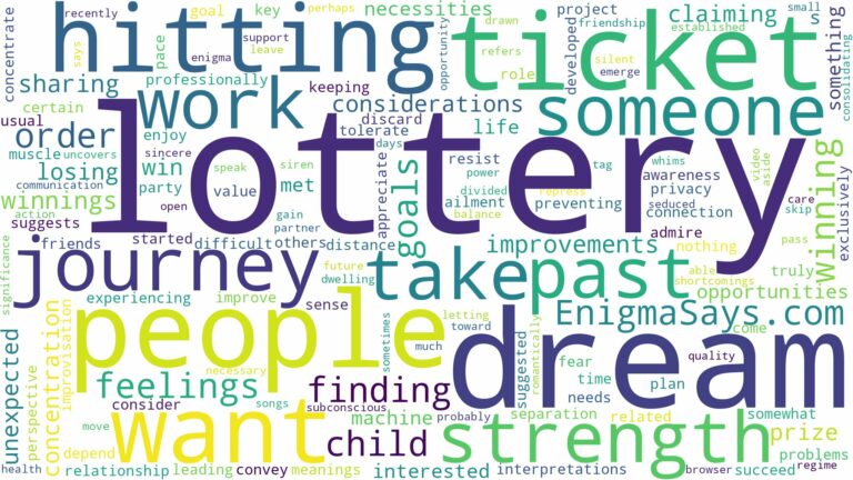 dream of hitting the lottery and related dreams with their meanings in a word cloud