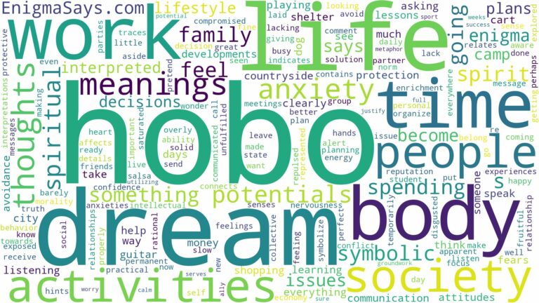 dream about hobo and related dreams with their meanings in a word cloud