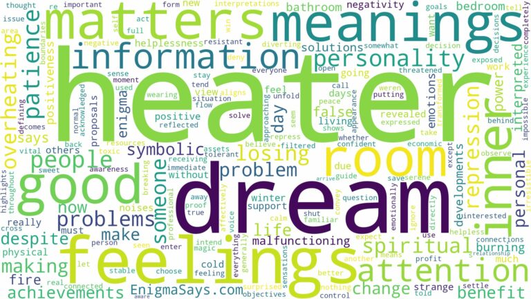 dream about a heater and related dreams with their meanings in a word cloud