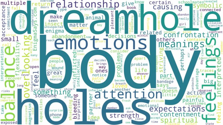 dream about hole in body and related dreams with their meanings in a word cloud