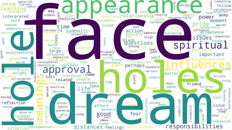 dream about hole in face and related dreams with their meanings in a word cloud