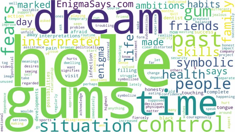 dream about hole in gums and related dreams with their meanings in a word cloud