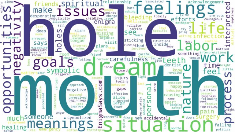 dream about hole in mouth and related dreams with their meanings in a word cloud