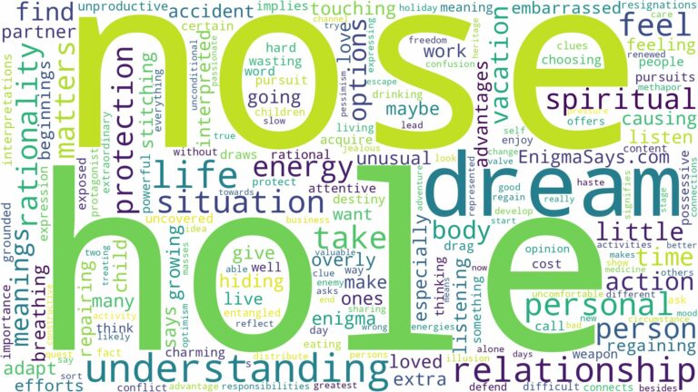 dream about hole in nose and related dreams with their meanings in a word cloud