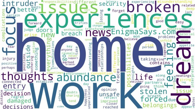 dreaming about home being broken into and related dreams with their meanings in a word cloud