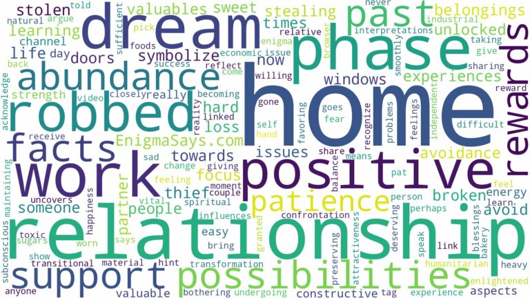 dreaming about home being robbed and related dreams with their meanings in a word cloud