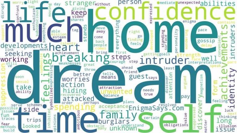 dream about home intruder and related dreams with their meanings in a word cloud