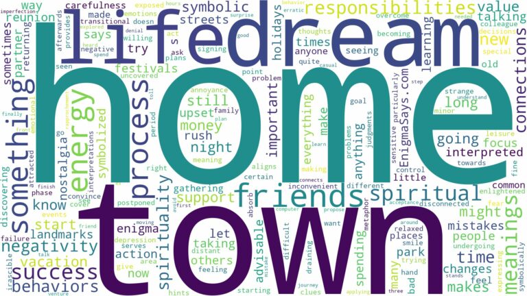 dream about home town and related dreams with their meanings in a word cloud