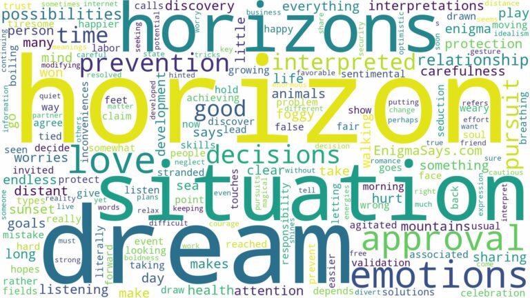 dreams about horizons and related dreams with their meanings in a word cloud