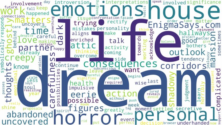 dream about horror house and related dreams with their meanings in a word cloud
