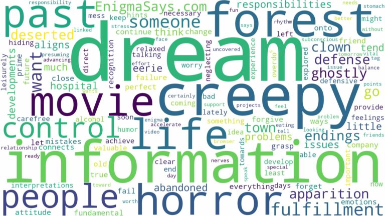 dream about horror movie and related dreams with their meanings in a word cloud