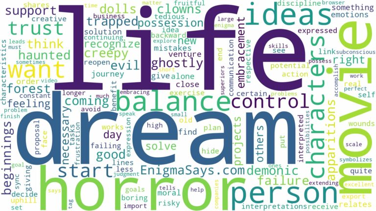 dream about horror movie characters and related dreams with their meanings in a word cloud