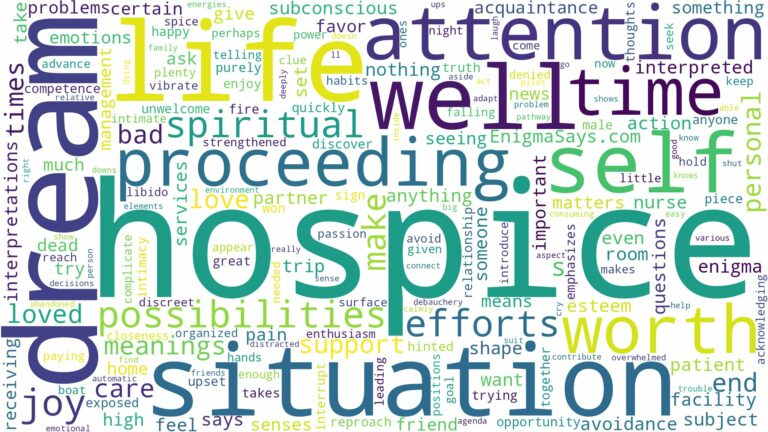 dream about hospice and related dreams with their meanings in a word cloud