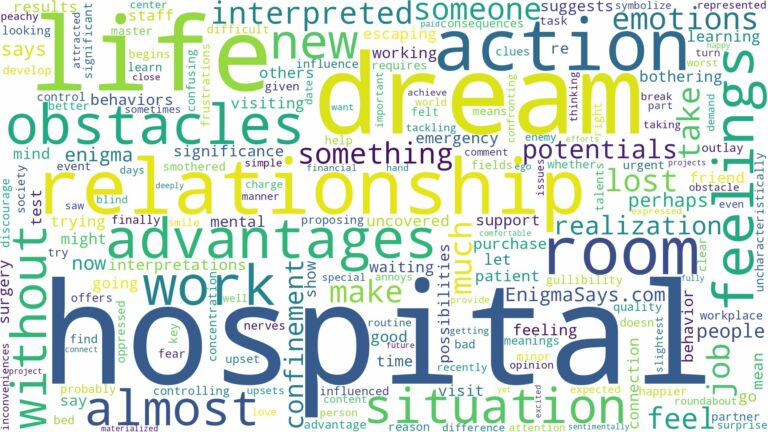 dream about hospital and related dreams with their meanings in a word cloud