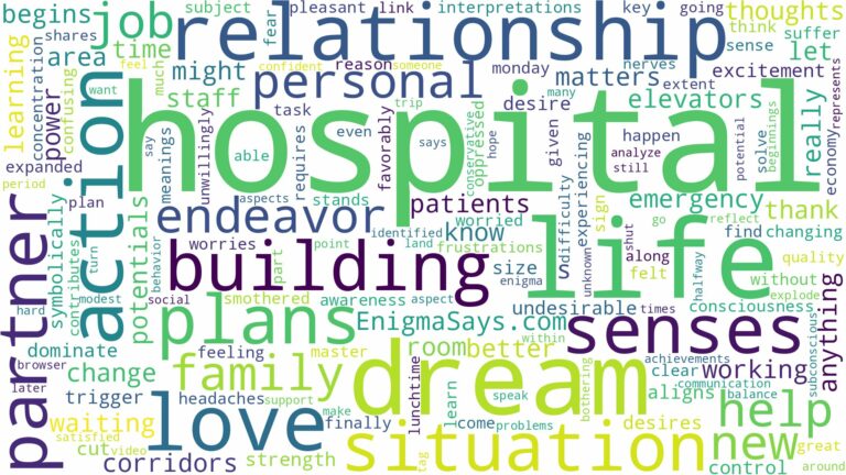 dreaming of hospital building and related dreams with their meanings in a word cloud