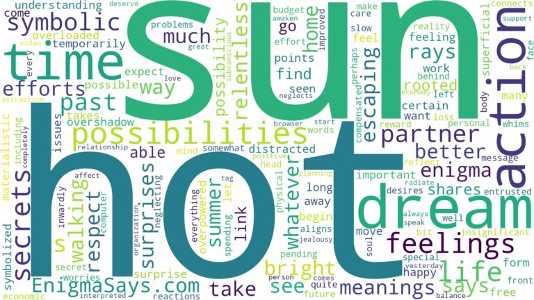 dream about hot sun and related dreams with their meanings in a word cloud