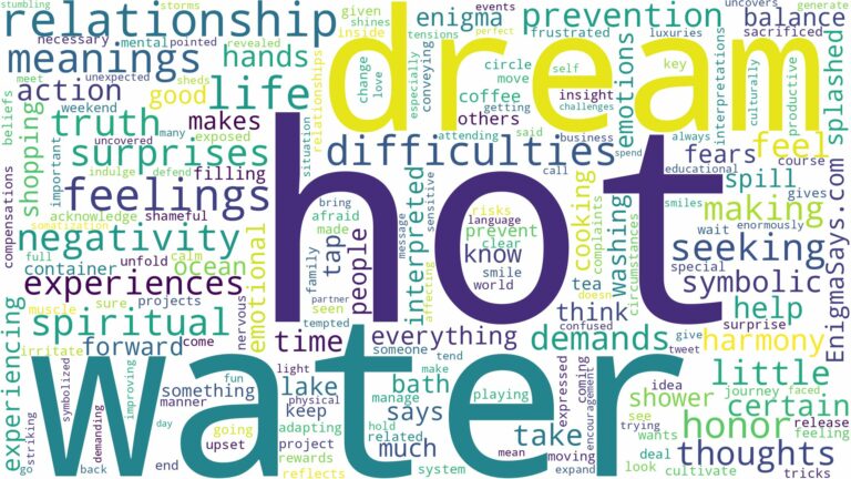 dream about hot water and related dreams with their meanings in a word cloud